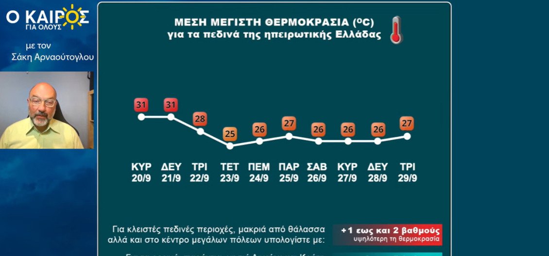 Καιρός: Καλοκαιρινό σκηνικό το Σαββατοκύριακο – Πότε και πού έρχονται έντονες βροχές και καταιγίδες