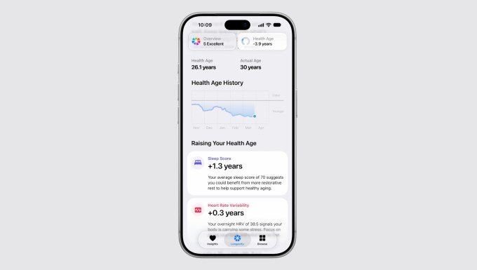 Apple Health: Η ανανεωμένη εφαρμογή θα υπολογίζει τη «βιολογική ηλικία» και δείκτη ετοιμότητας