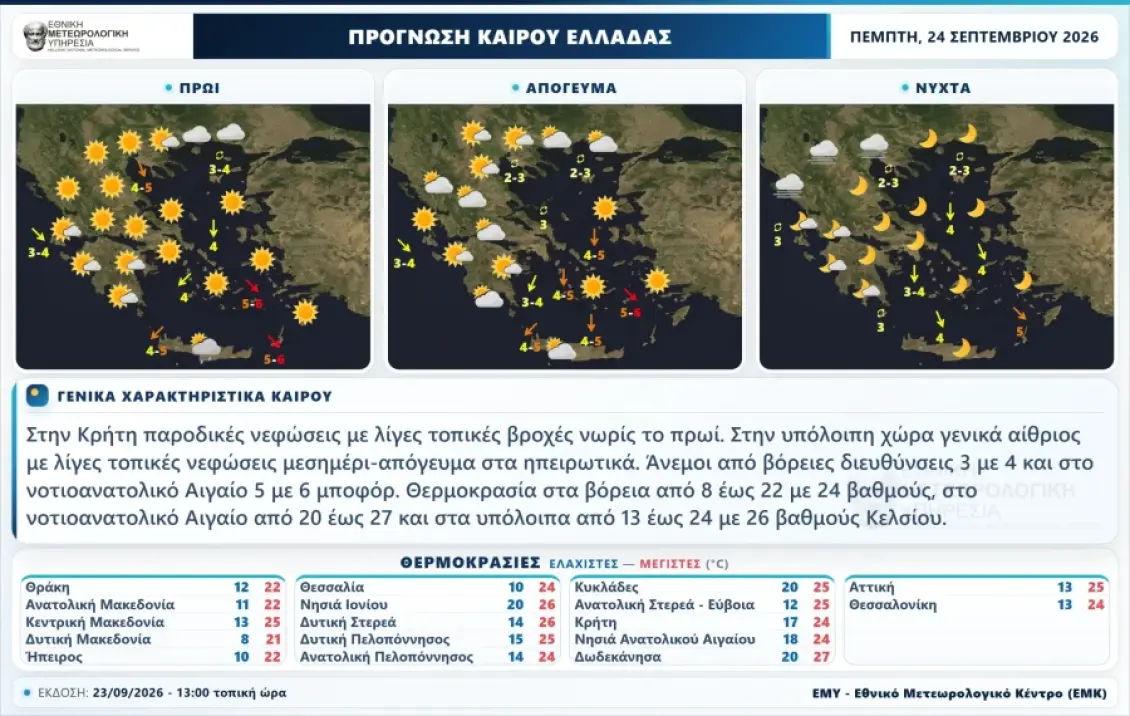 Καιρός: Αλλαγή σκηνικού το Σαββατοκύριακο – Η πρόγνωση του Σάκη Αρναούτογλου για βροχές και καταιγίδες