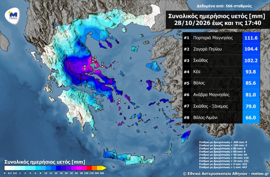 Κακοκαιρία: Πάνω από 100 χιλιοστά βροχής σε Μαγνησία και Σκιάθο – Πού έπεσε το περισσότερο νερό