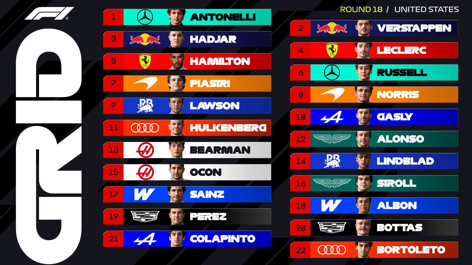 Formula 1 - Grand Prix ΗΠΑ: Το τελικό grid της εκκίνησης και η μεγάλη μάχη στο Όστιν