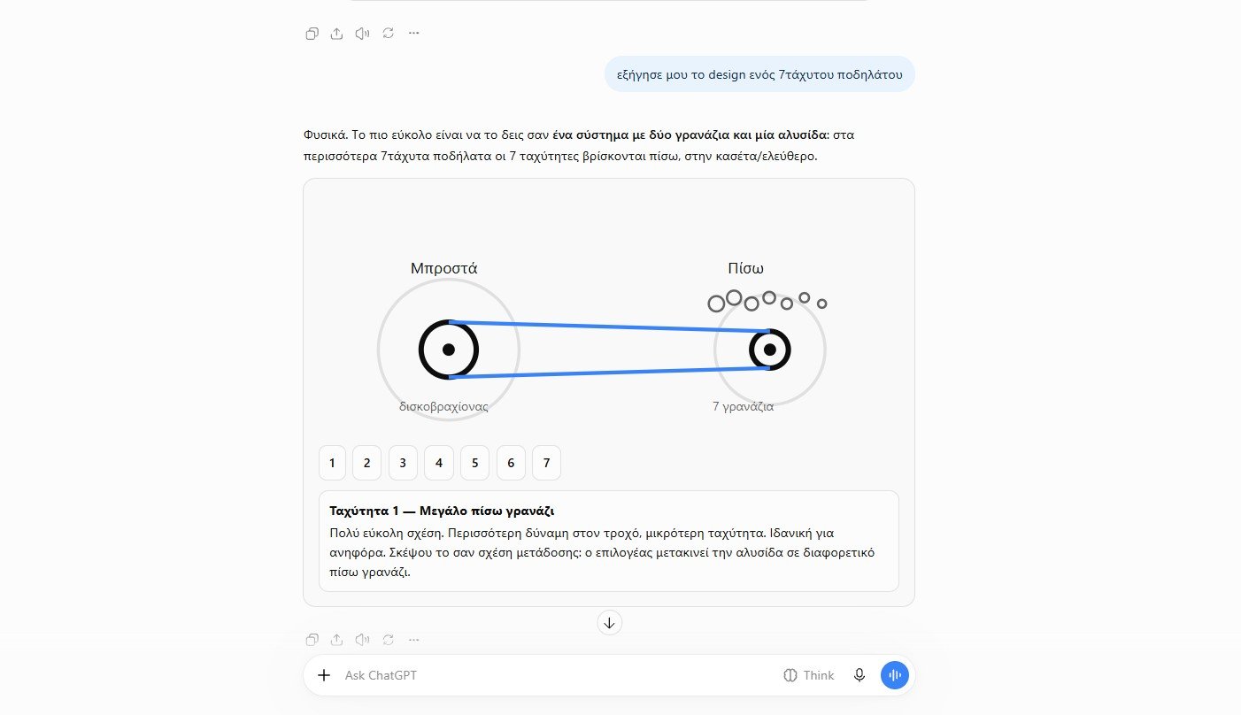 OpenAI: Το ChatGPT αλλάζει ριζικά στην Ελλάδα με το νέο Intelligent UI – Όλες οι αλλαγές