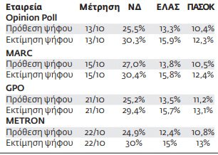 Πολιτικό σκηνικό: Γιατί παραμένουν καθηλωμένοι οι συσχετισμοί παρά τη γενικευμένη κοινωνική δυσφορία