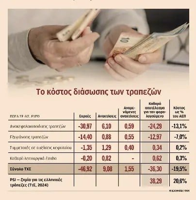 Πόσο κόστισε τελικά η διάσωση των ελληνικών τραπεζών: Η ακτινογραφία της μελέτης ΙΟΒΕ και LSE