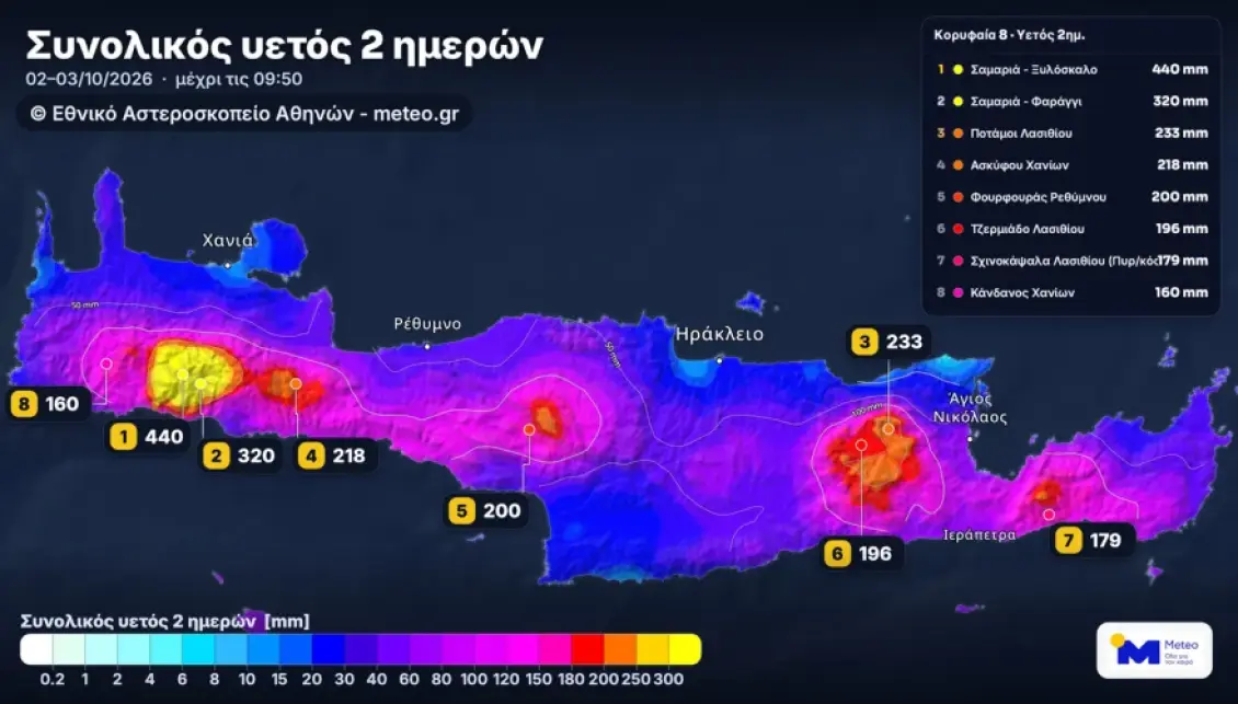 Κακοκαιρία στην Κρήτη: Βροχές ενός έτους μέσα σε 48 ώρες στο Ξυλόσκαλο Χανίων – Σε επιφυλακή οι Αρχές