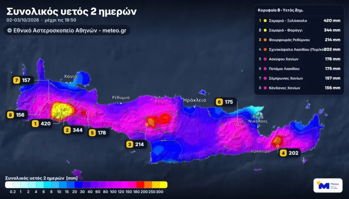 Καιρός: Επιμένει η κακοκαιρία στην Κρήτη έως το μεσημέρι της Κυριακής – Πότε έρχεται η βελτίωση